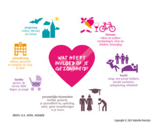 Heb jij gezonde voornemens voor het nieuwe jaar?