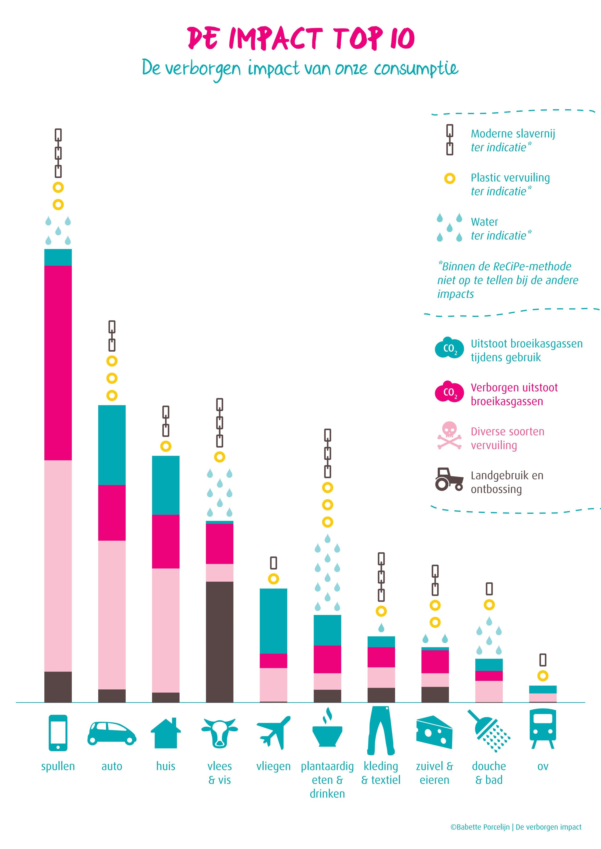 Posters | Impact top 10 en meer