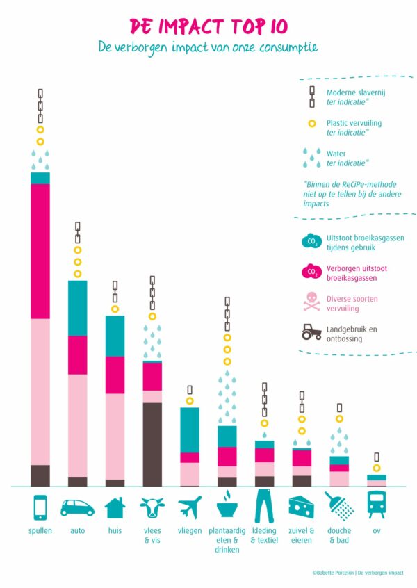 Posters | Impact top 10 en meer