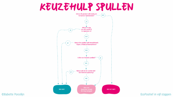 Handouts bij podcast Leven na de groei van Paul Schenderling, met Babette Porcelijn