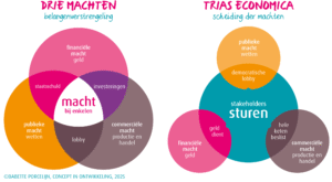 Trias Economica