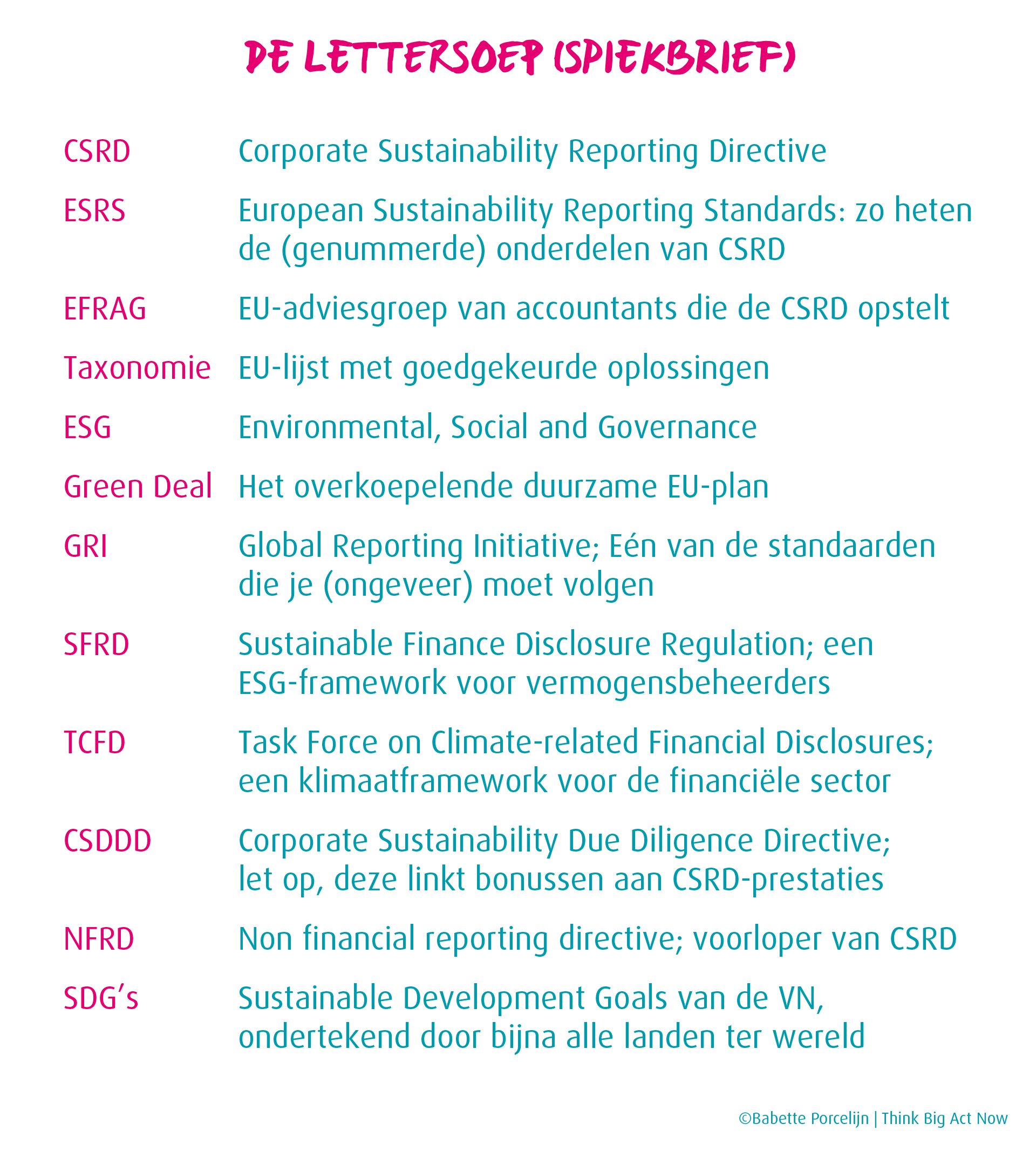 De Lettersoep Spiekbrief