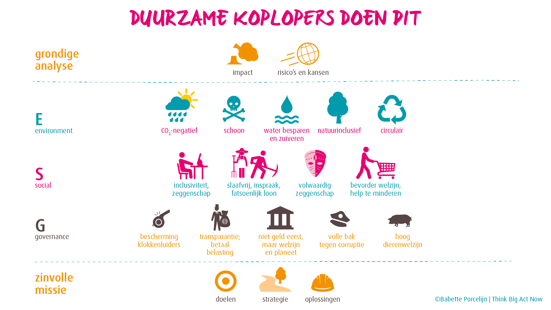 Duurzame koplopers doen dit
