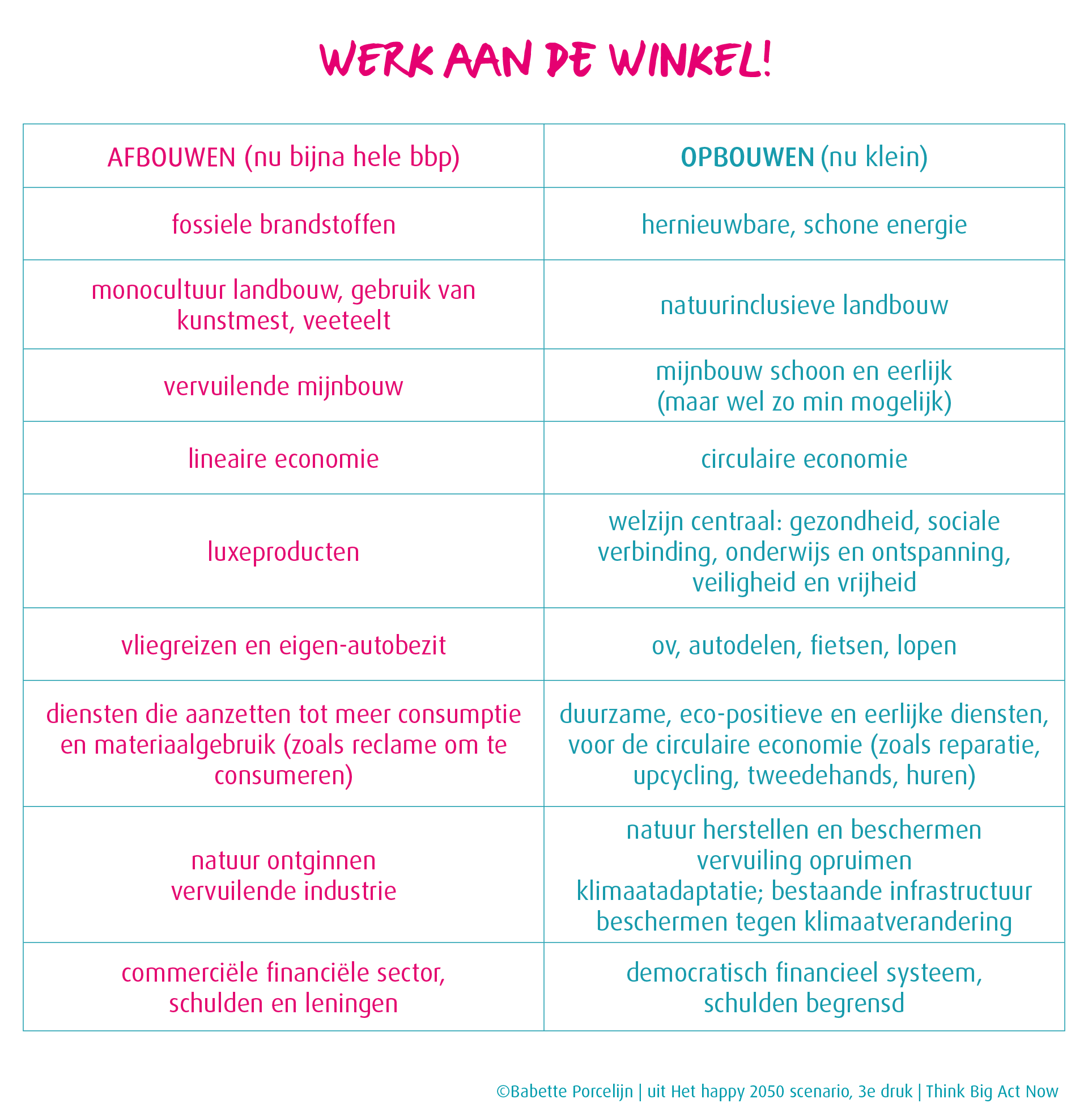 Werk aan de winkel: Afbouwen en Opbouwen