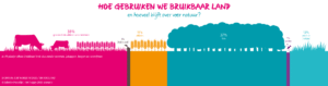 To do’s voor de biodiversiteit