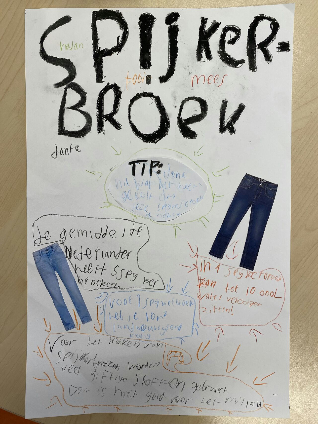 De impact van een spijkerbroek 1