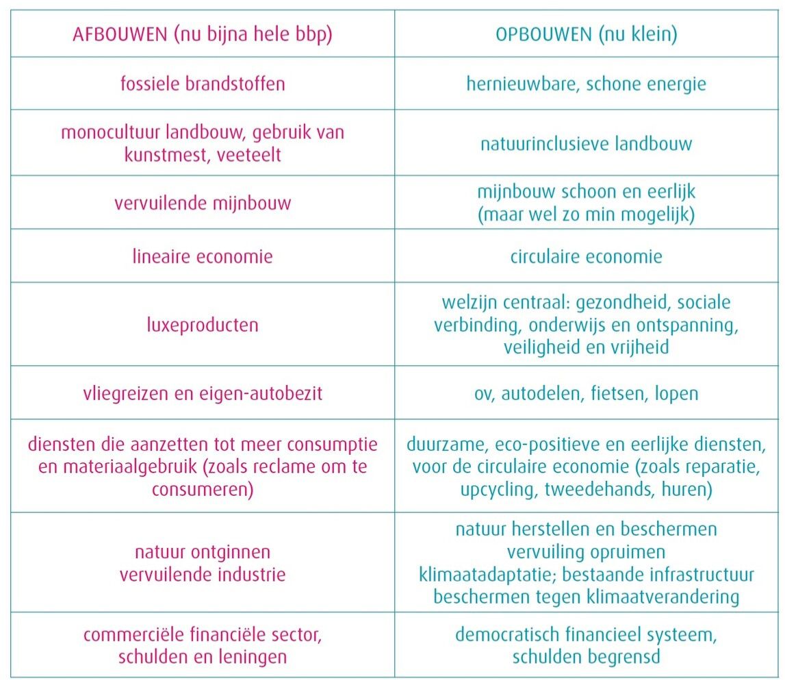 Afbouwen en Opbouwen