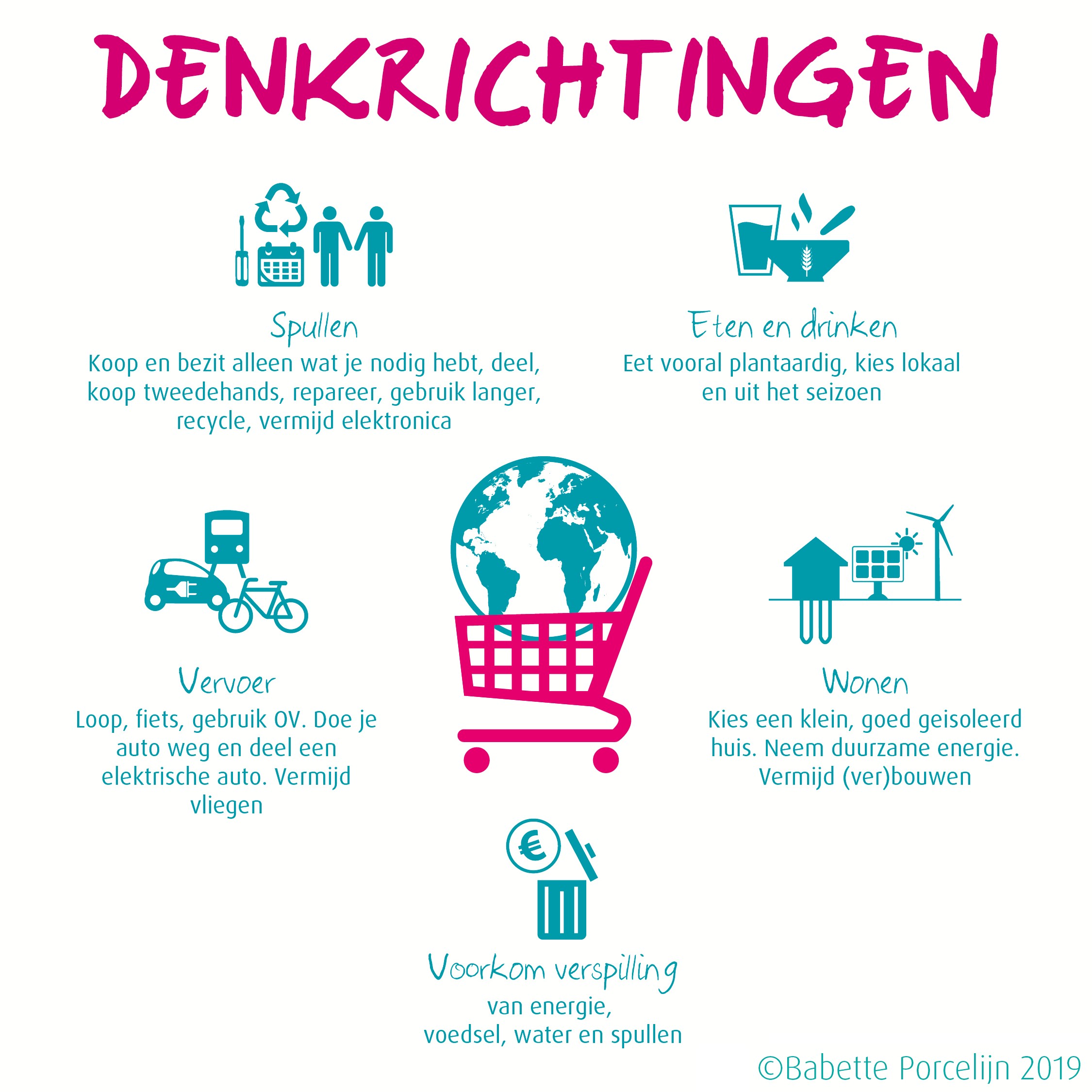 Denkrichtingen