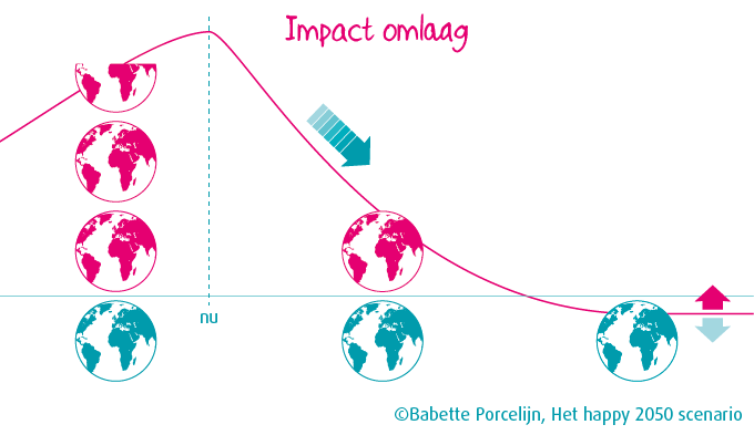 Impact Omlaag