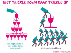 Trump en de Trickle-upeconomie