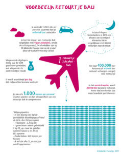 Compenseren hoe doe je dat?