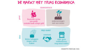 Is groeidwang een dieper menselijk probleem?