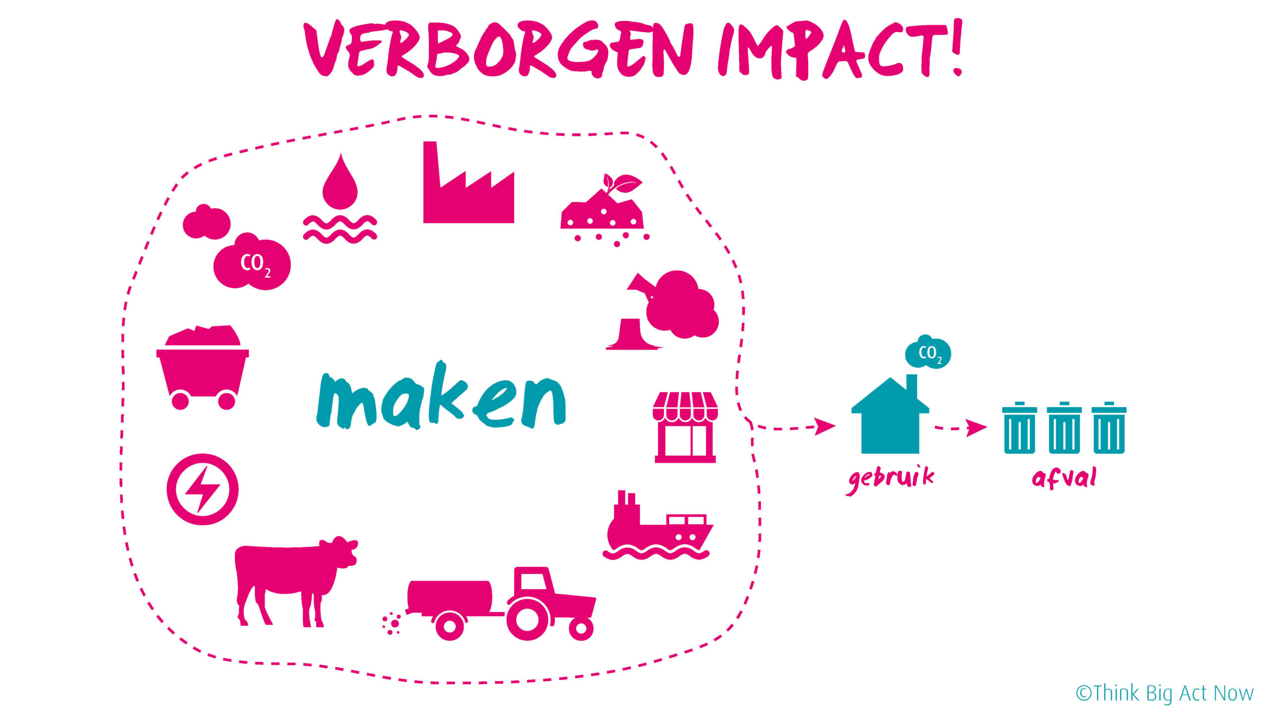 Keten van impact